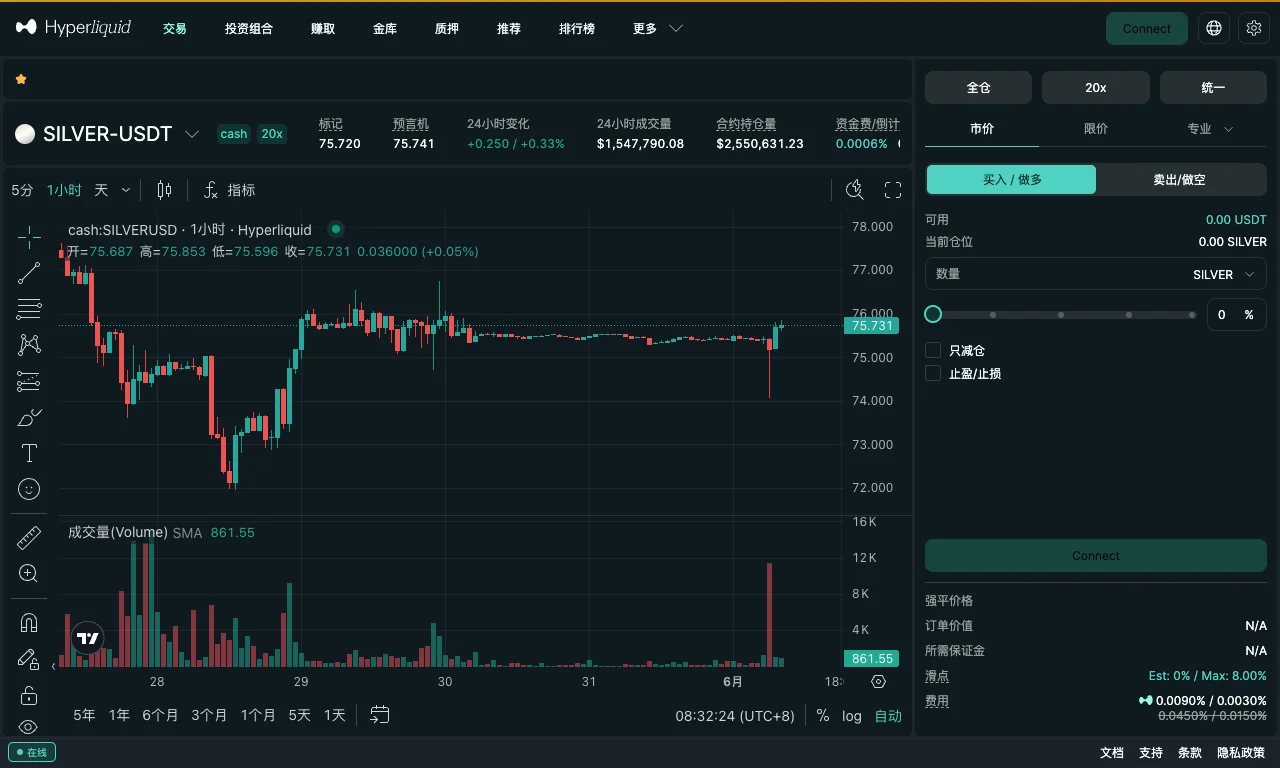 Hyperliquid SILVER-USDT 白银永续合约交易界面